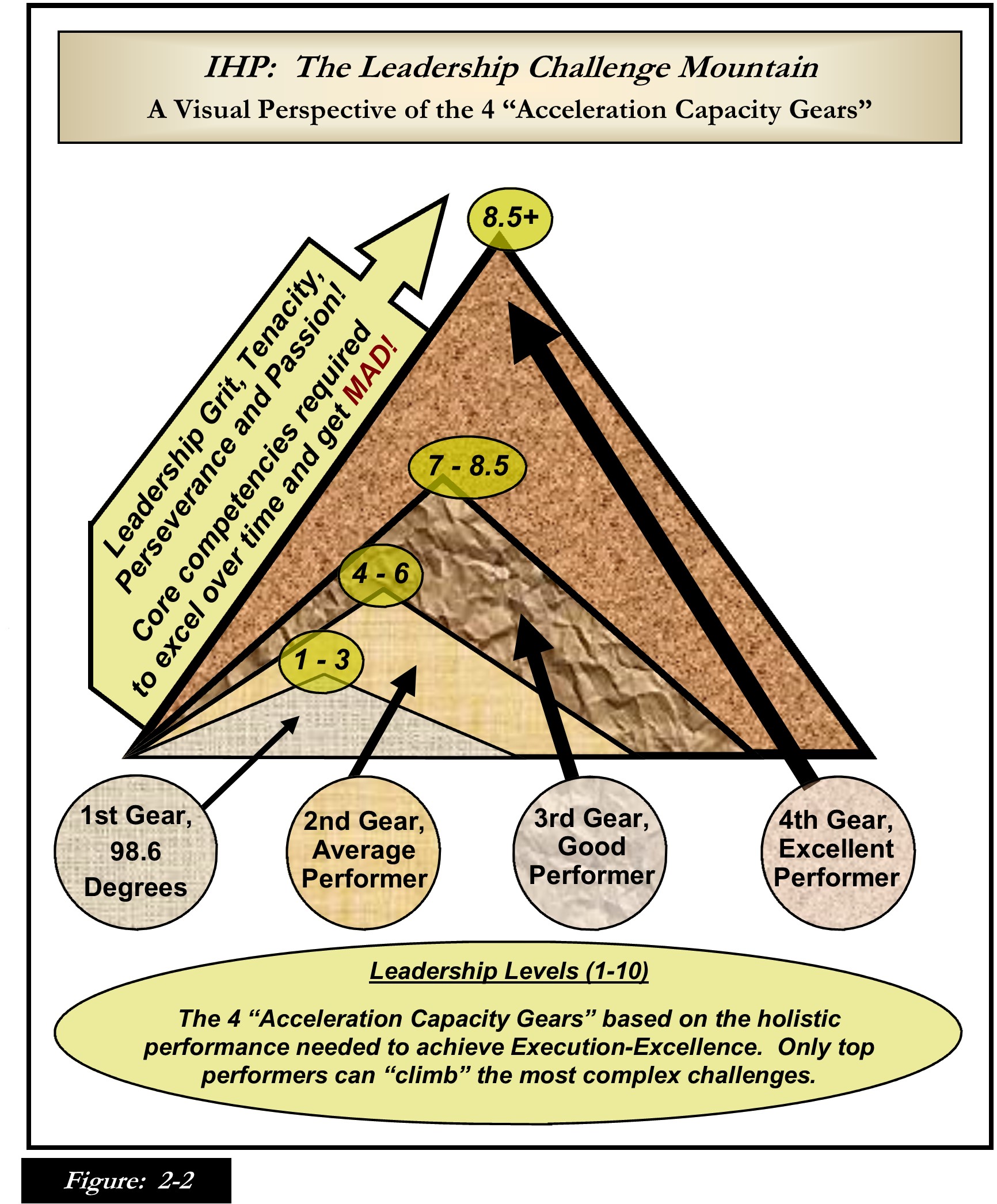 The Best Leaders have the Intellectual Horsepower, Grit & Passion to Succeed at the Most Complex Challenges