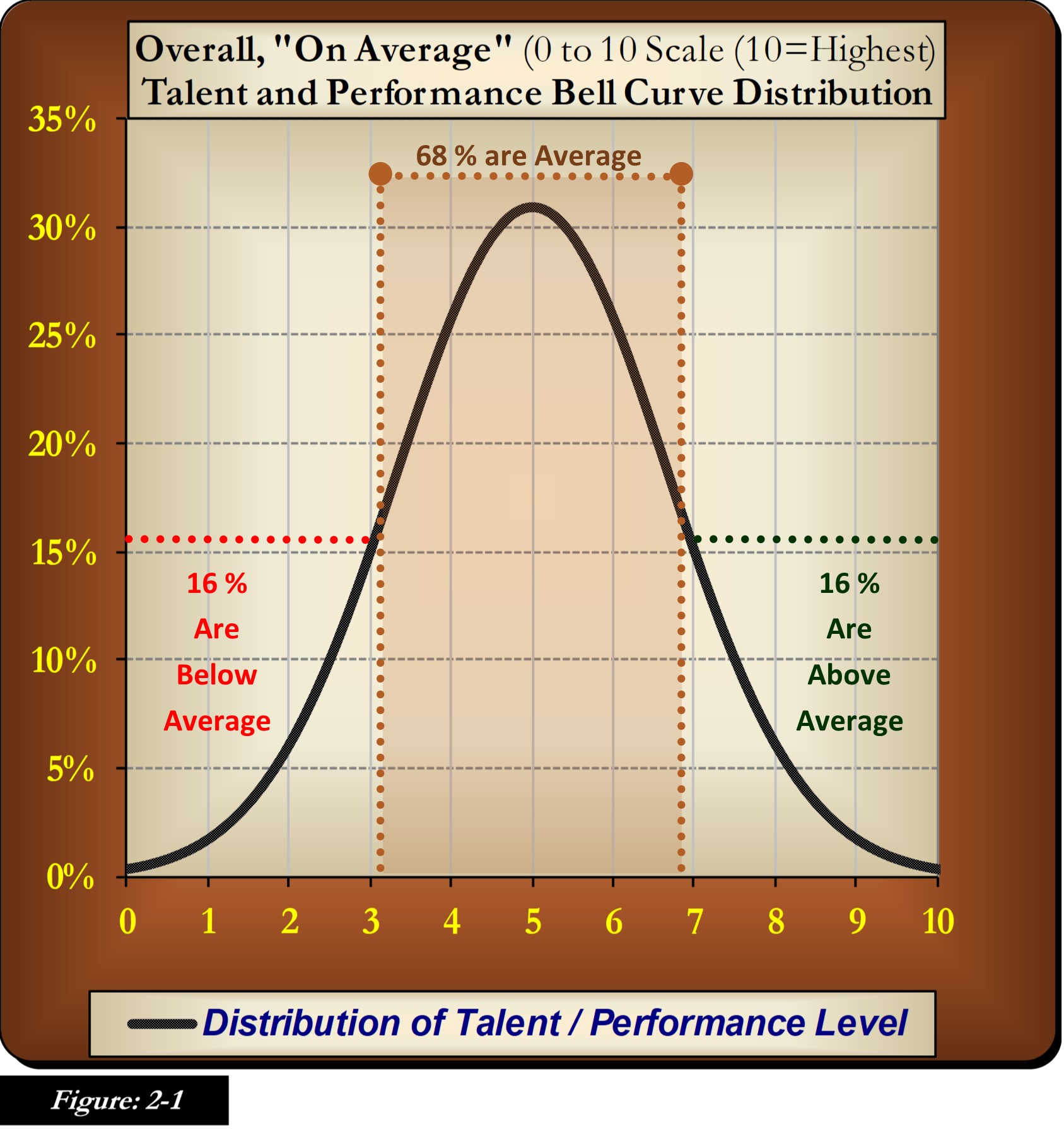 Objectively (regardless if we like it or not), 84% of Leaders, Talent, Profits, etc. are 
