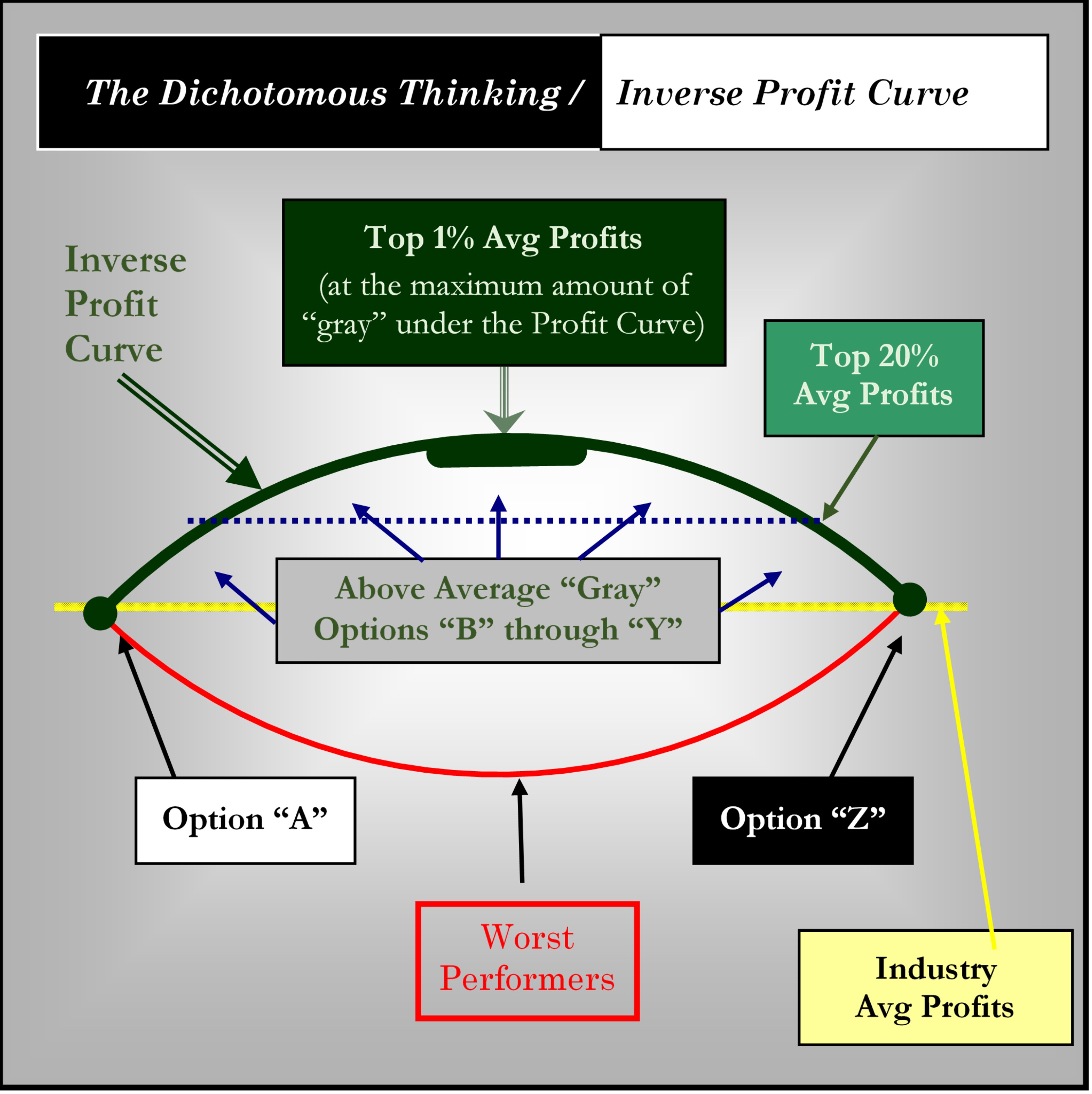 The Best Leaders Find the Sweet Spots for Profits Hidden in Ambiguity & Constructive Chaos