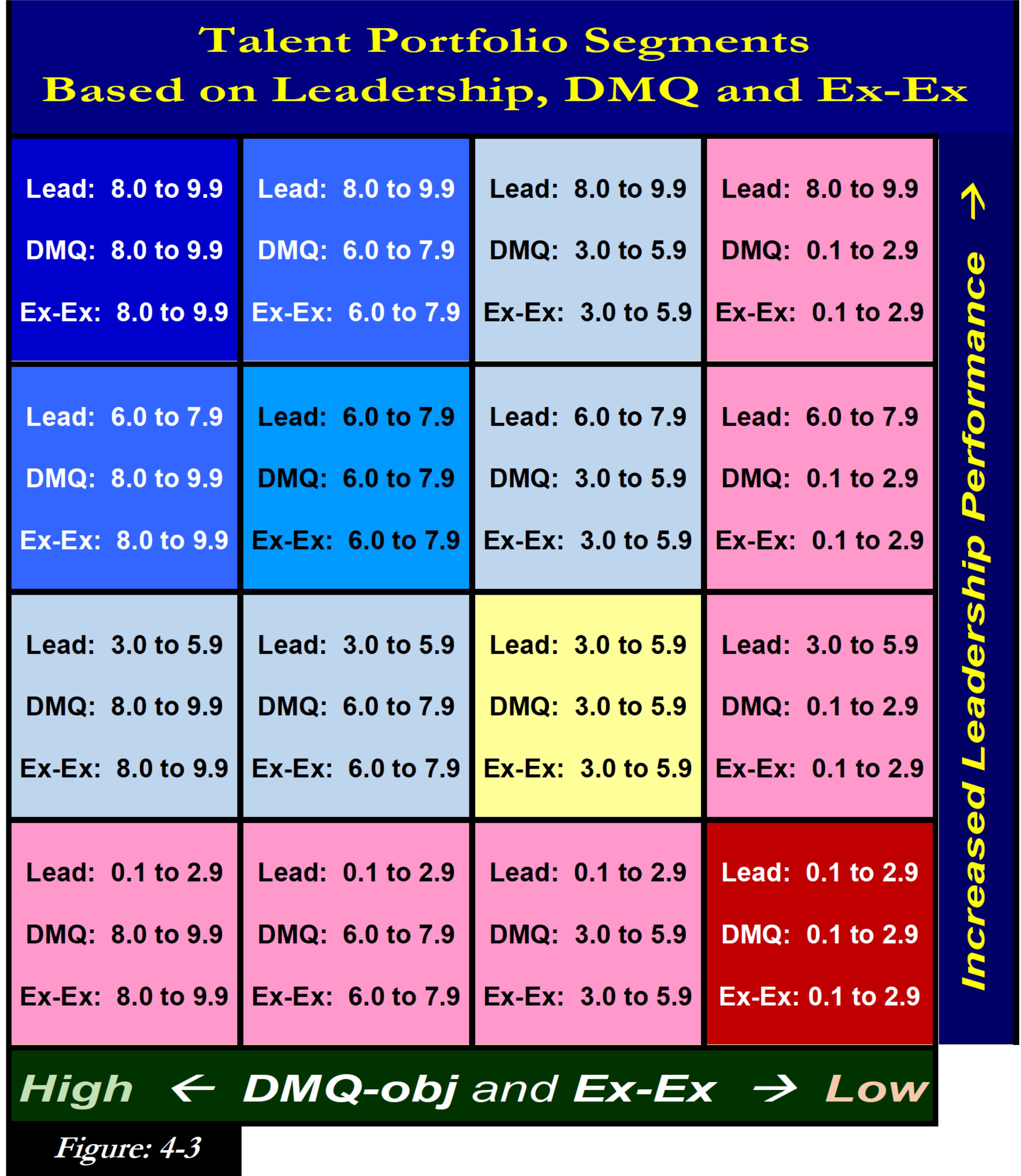 Key Talent Segmentation Modeling