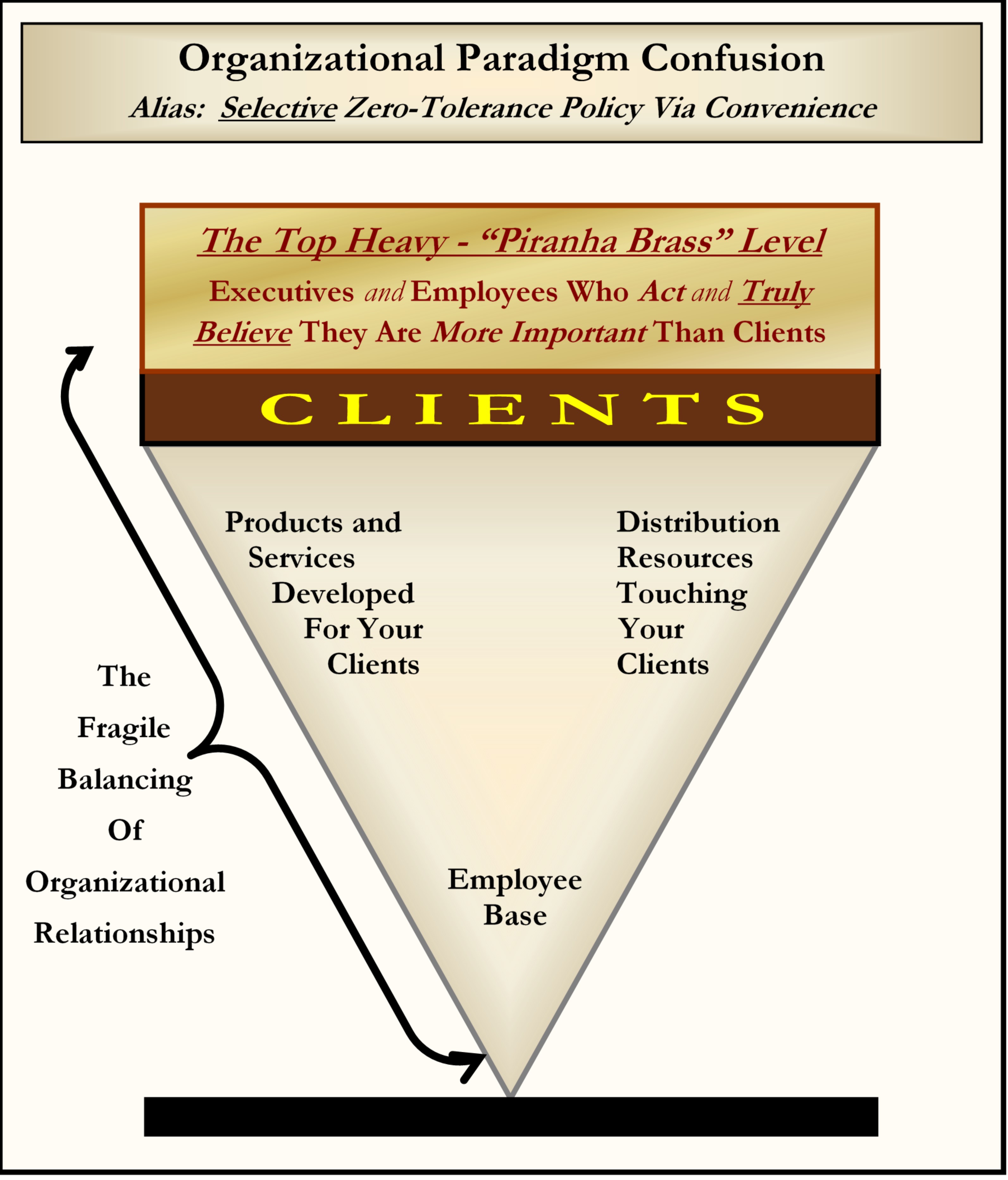 Balancing the Fragile, Crystal Triangle of Client, Distribution & Employee Relationships