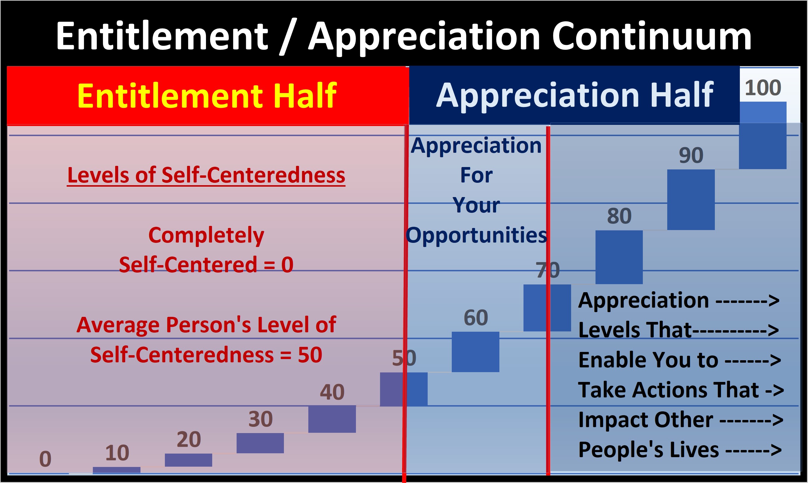2022-04-a-Entitlement Appreciation Continuum 2022-04-a-Entitlement Appreciation Continuum